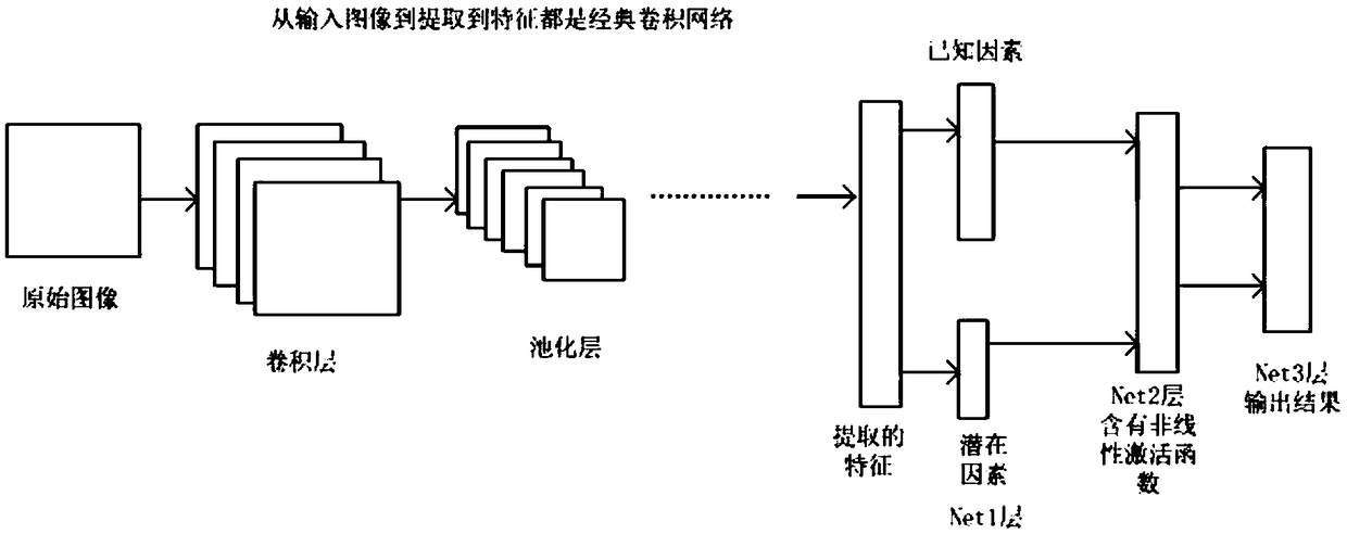 Zero sample image classification method and system based on a convolutional neural network and a factor space