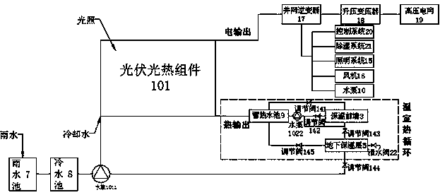 Novel self-circulation greenhouse