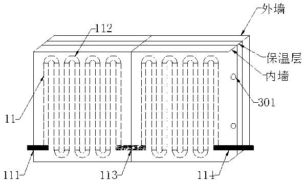 Novel self-circulation greenhouse