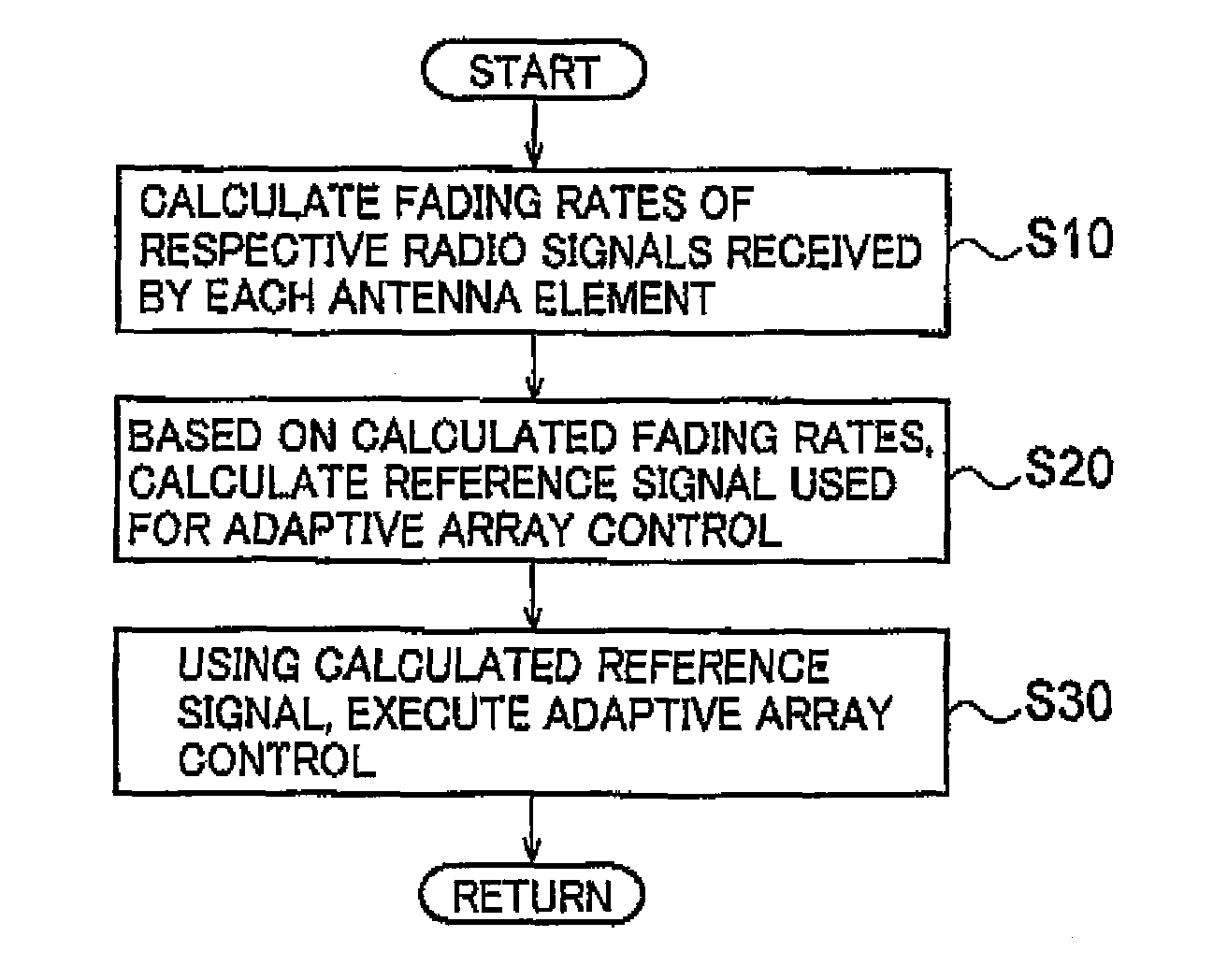 Radio communication device and signal processing method