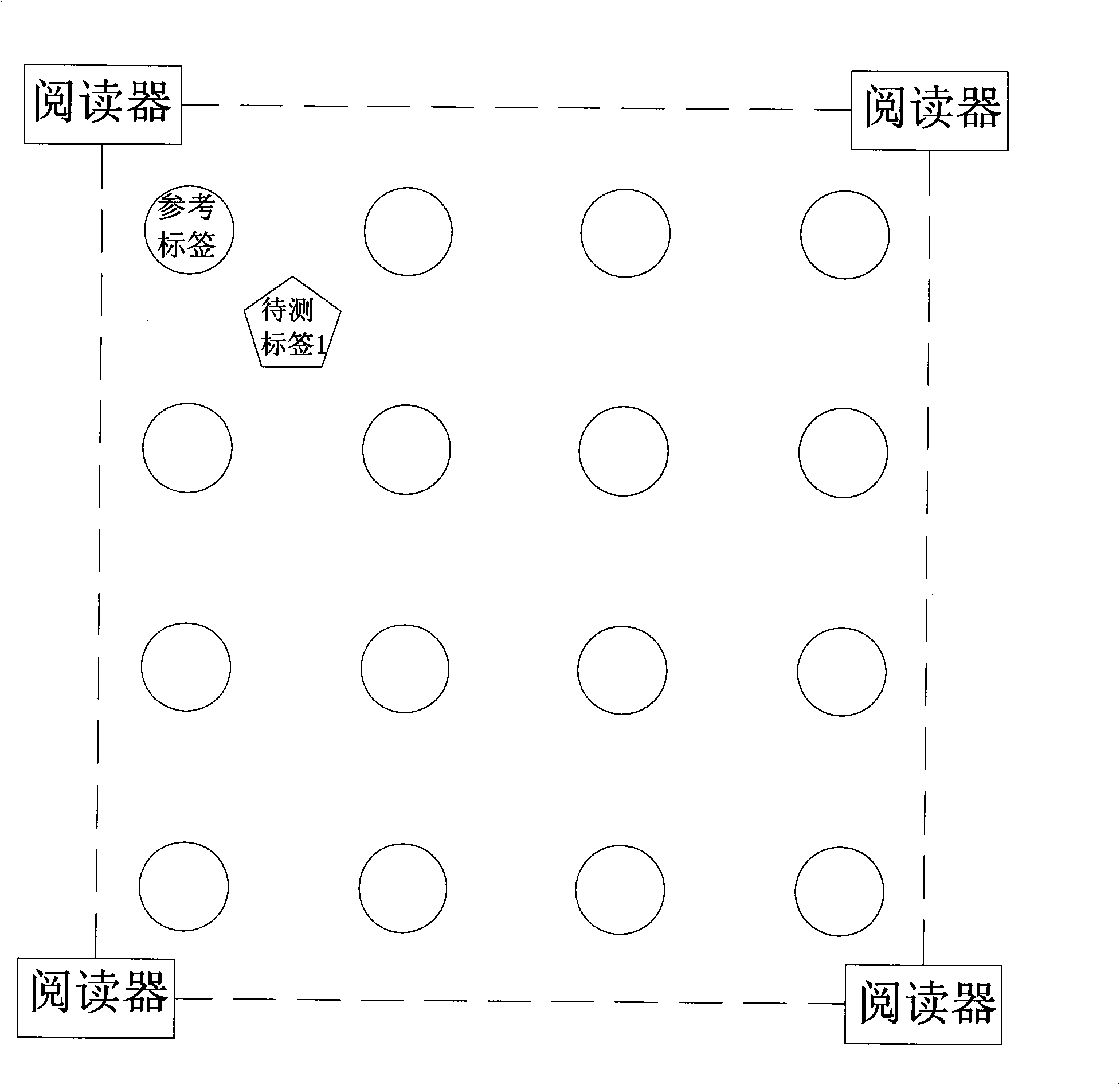 Wireless radio frequency positioning method based on virtual reference label algorithm