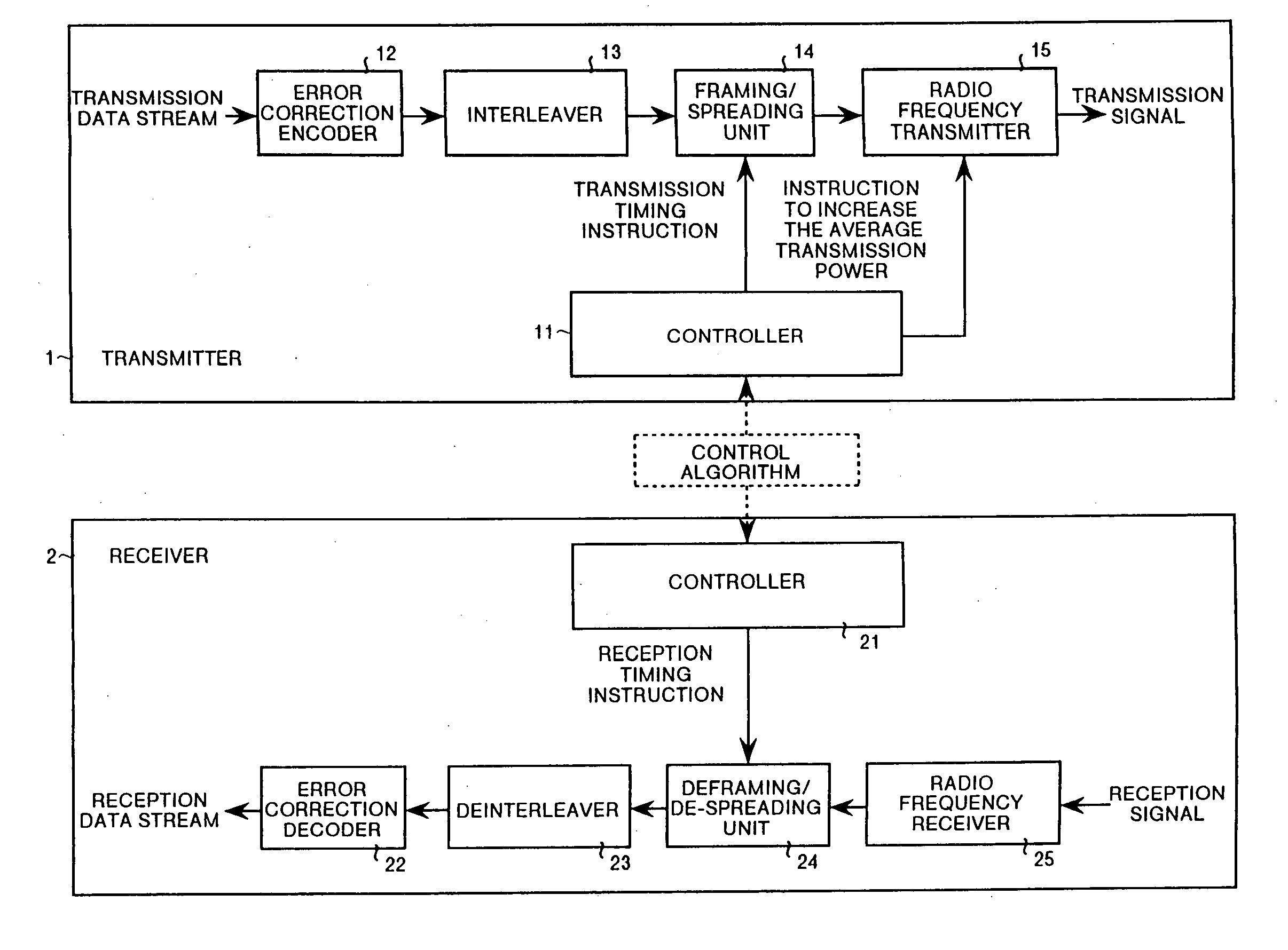 Mobile radio communication system, communication apparatus applied in mobile radio communication system, and mobile radio communication method