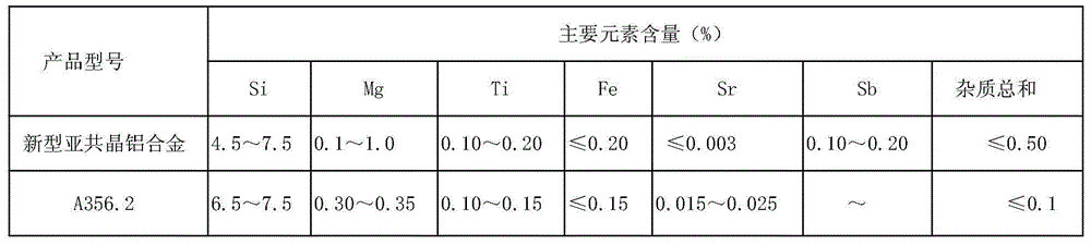 Preparation method of modified hypoeutectic aluminium alloy material used for automobile safety parts