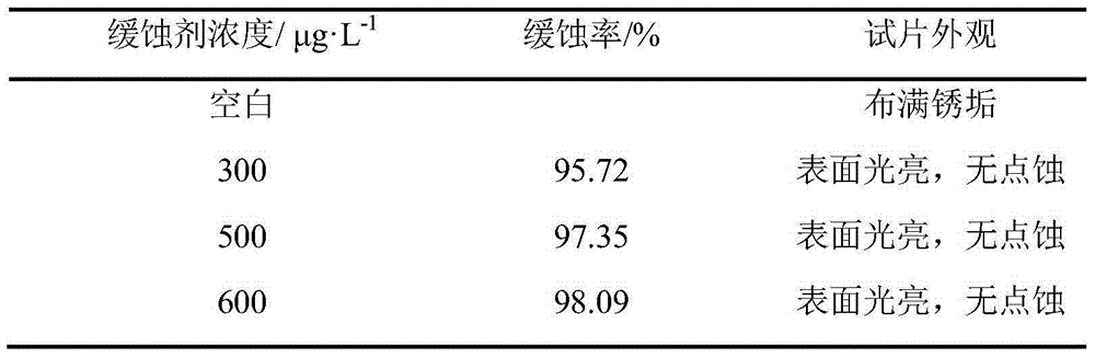 Green corrosion inhibitor for inhibiting carbon steel from corrosion in seawater medium and preparation method and application of green corrosion inhibitor