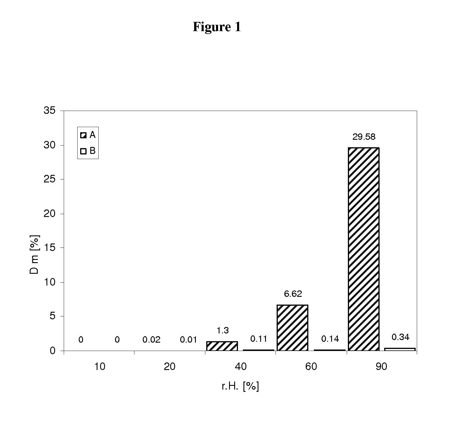 Pharmaceutical dosage form for immediate release of an indolinone derivative