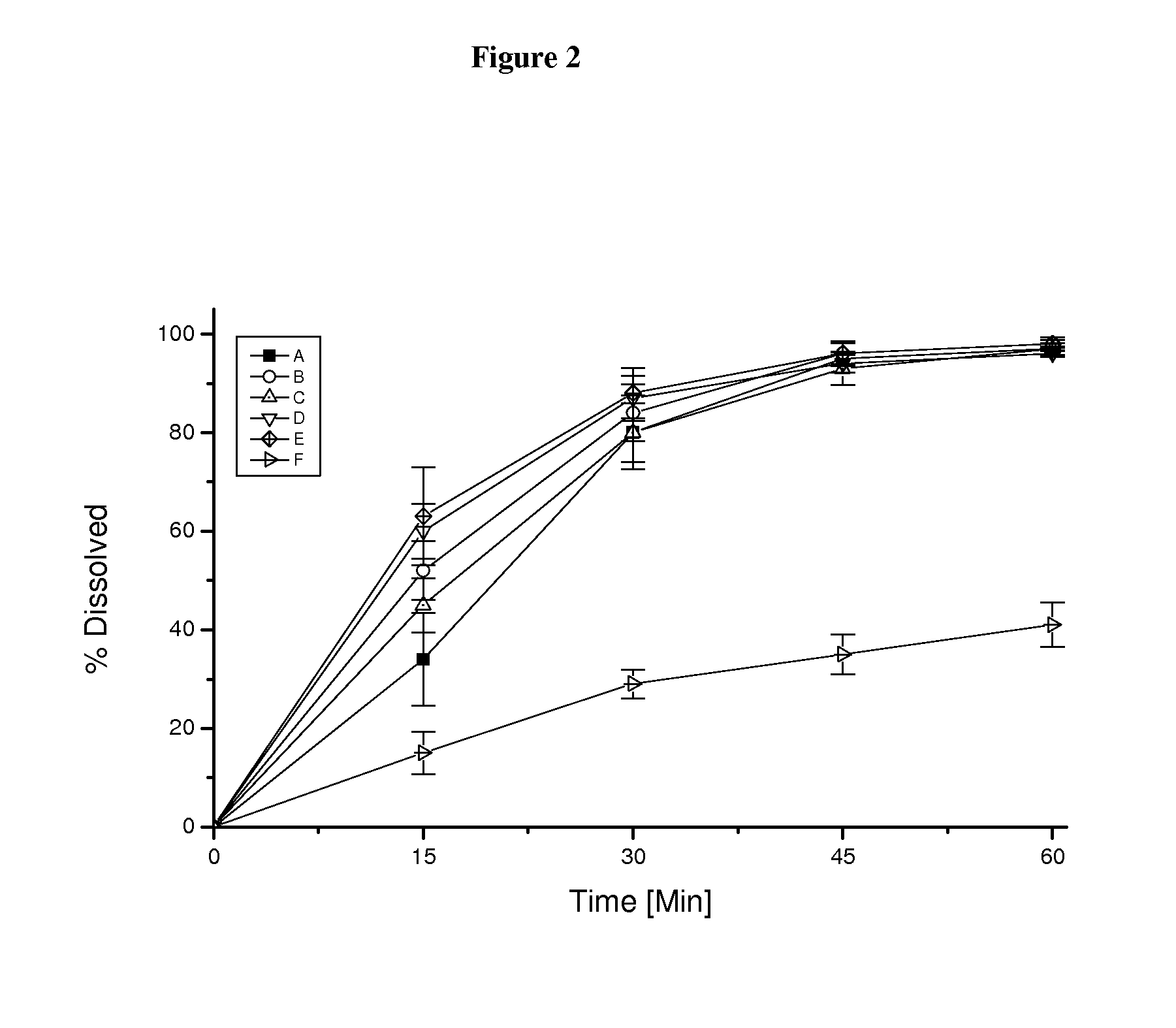 Pharmaceutical dosage form for immediate release of an indolinone derivative