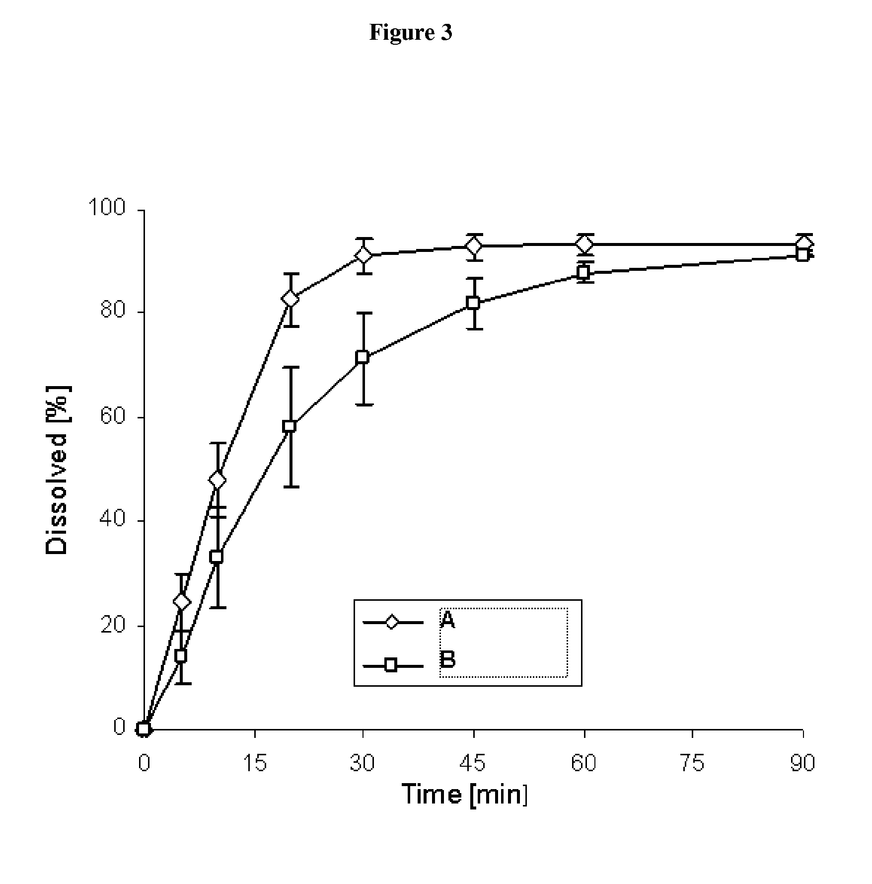 Pharmaceutical dosage form for immediate release of an indolinone derivative