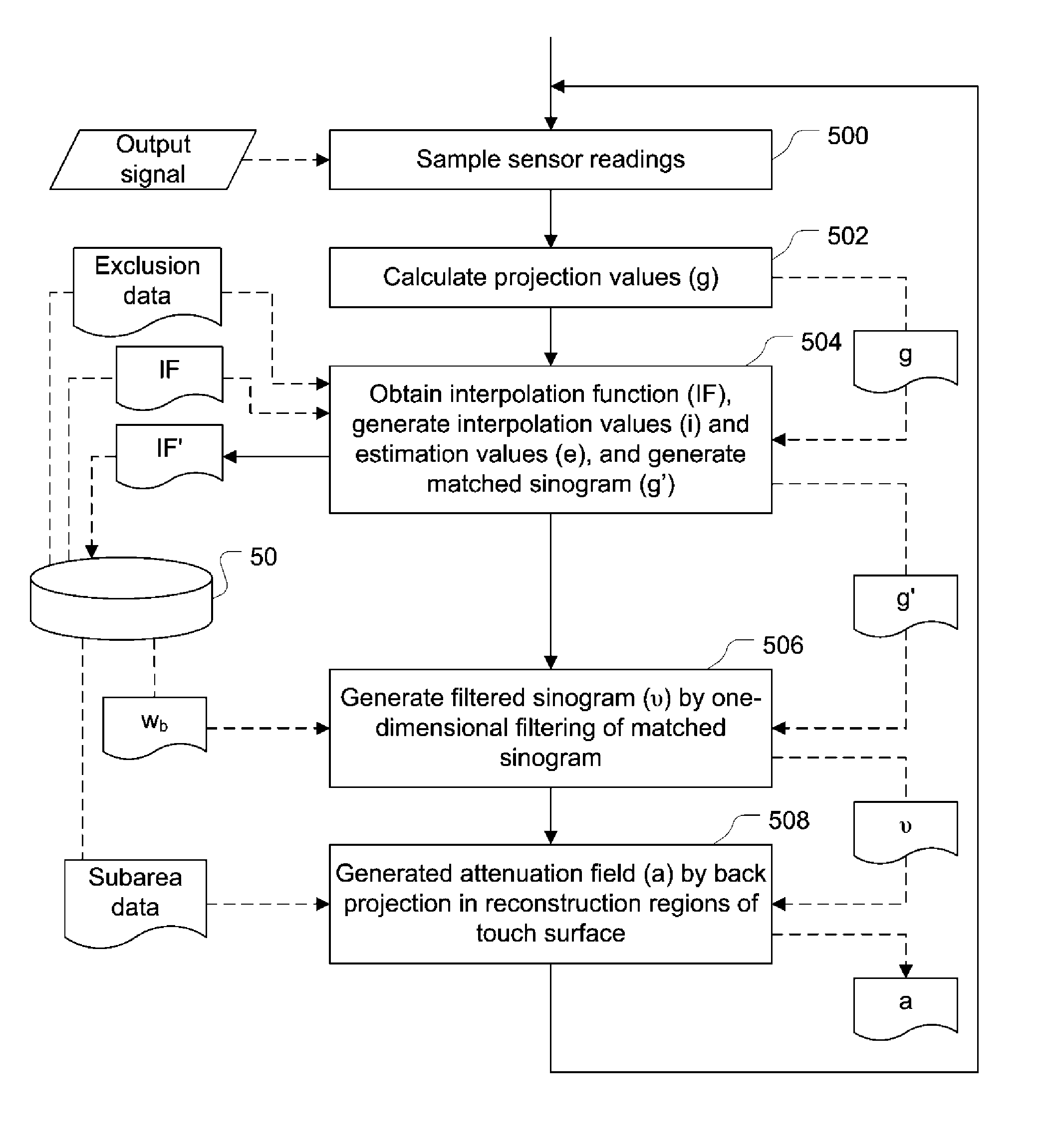 Touch determination by tomographic reconstruction