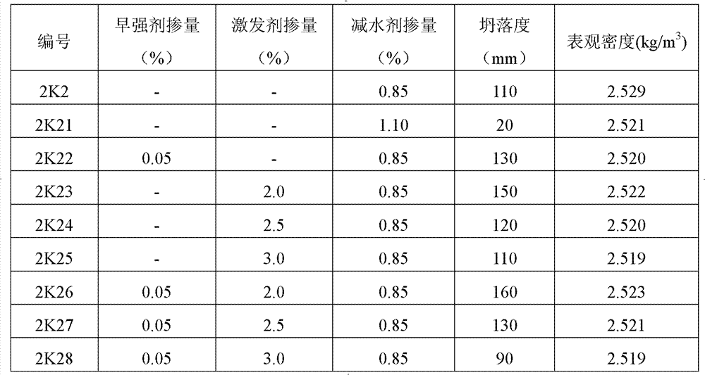 Early-strength concrete for non-steam autoclaved PHC pipe piles