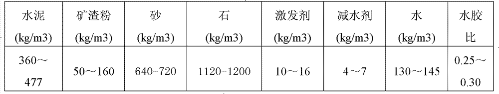 Early-strength concrete for non-steam autoclaved PHC pipe piles