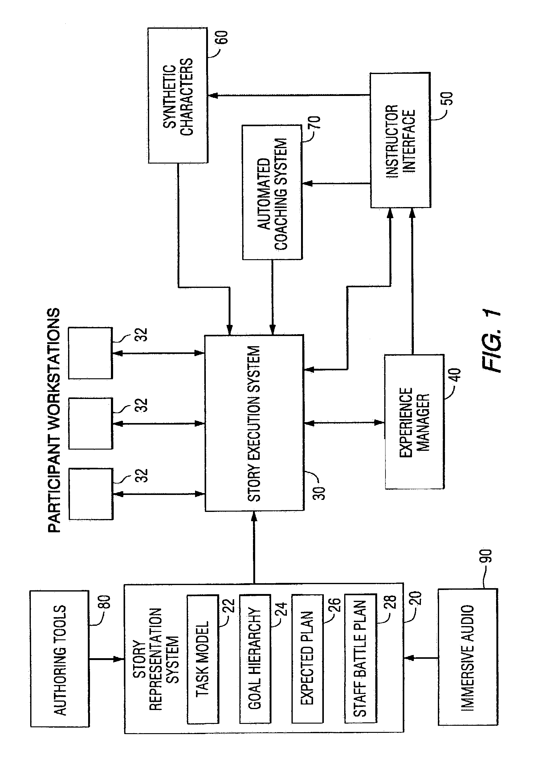 Method and apparatus for advanced leadership training simulation and gaming applications