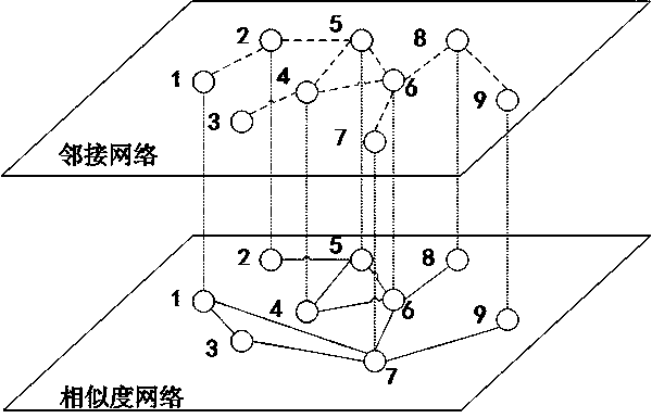 A network characterization method based on cross-double-layer network random walk