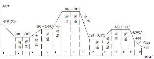 Production method of NAK80 high-grade mirror surface plastic rubber mold material for mobile phone mold