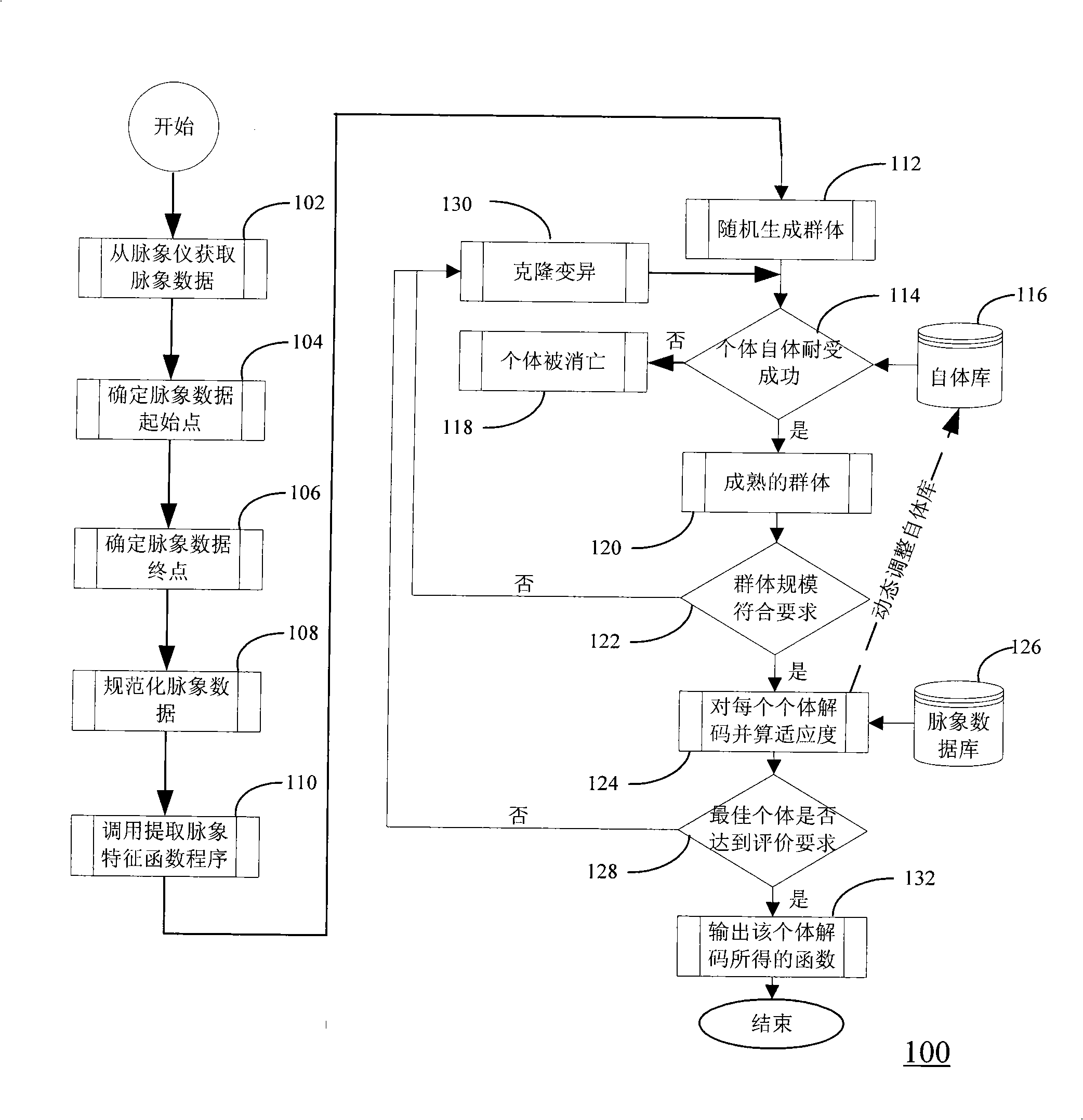 Method for automatically extracting characteristic function of traditional Chinese medicine pulse manifestation