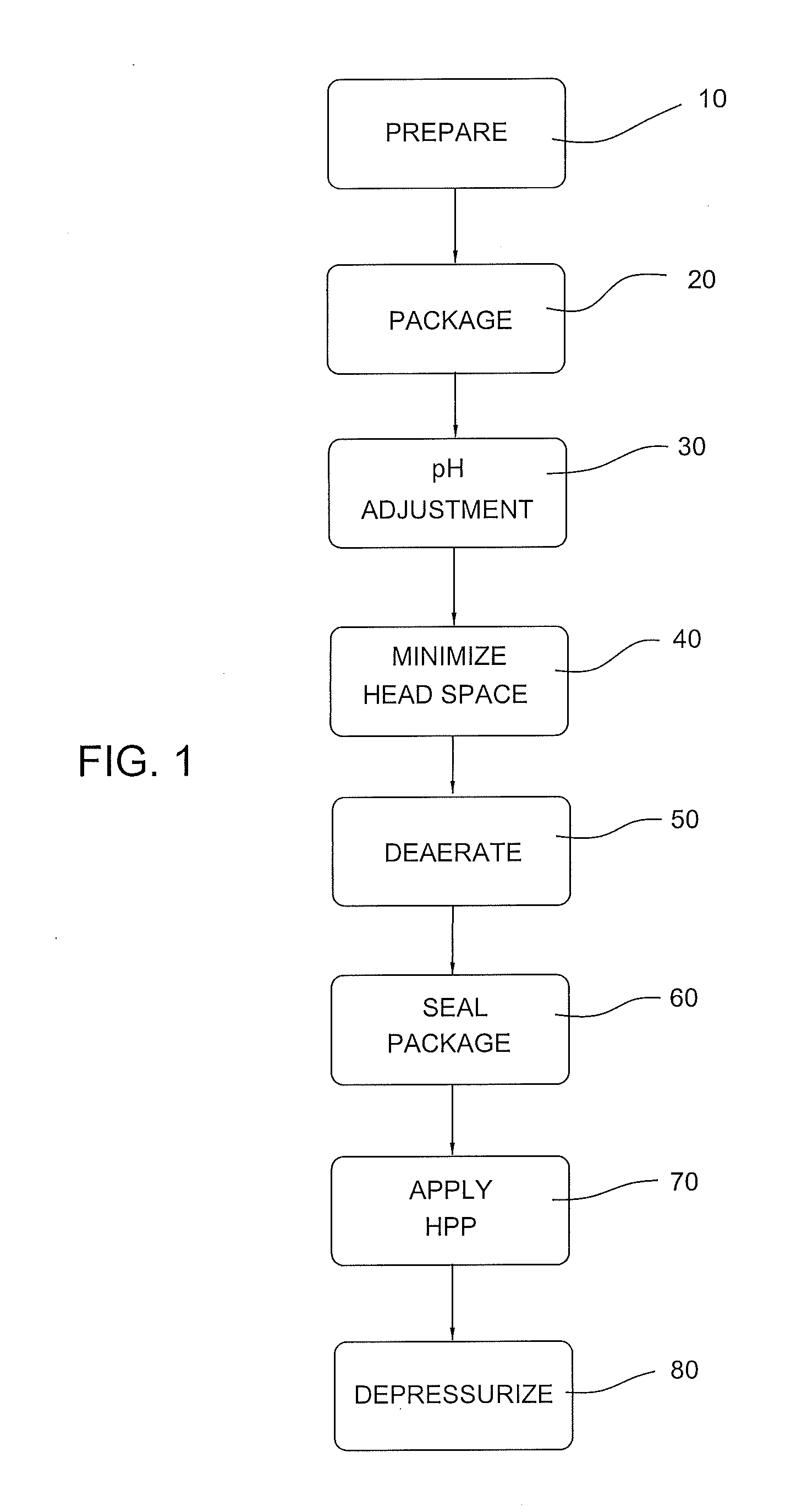 Fruit and vegetable peservation process