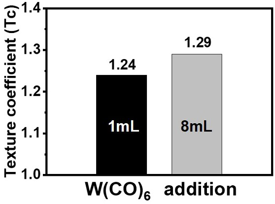 Crystal face modulated low-platinum alloy catalyst and preparation method and application thereof in fuel cell