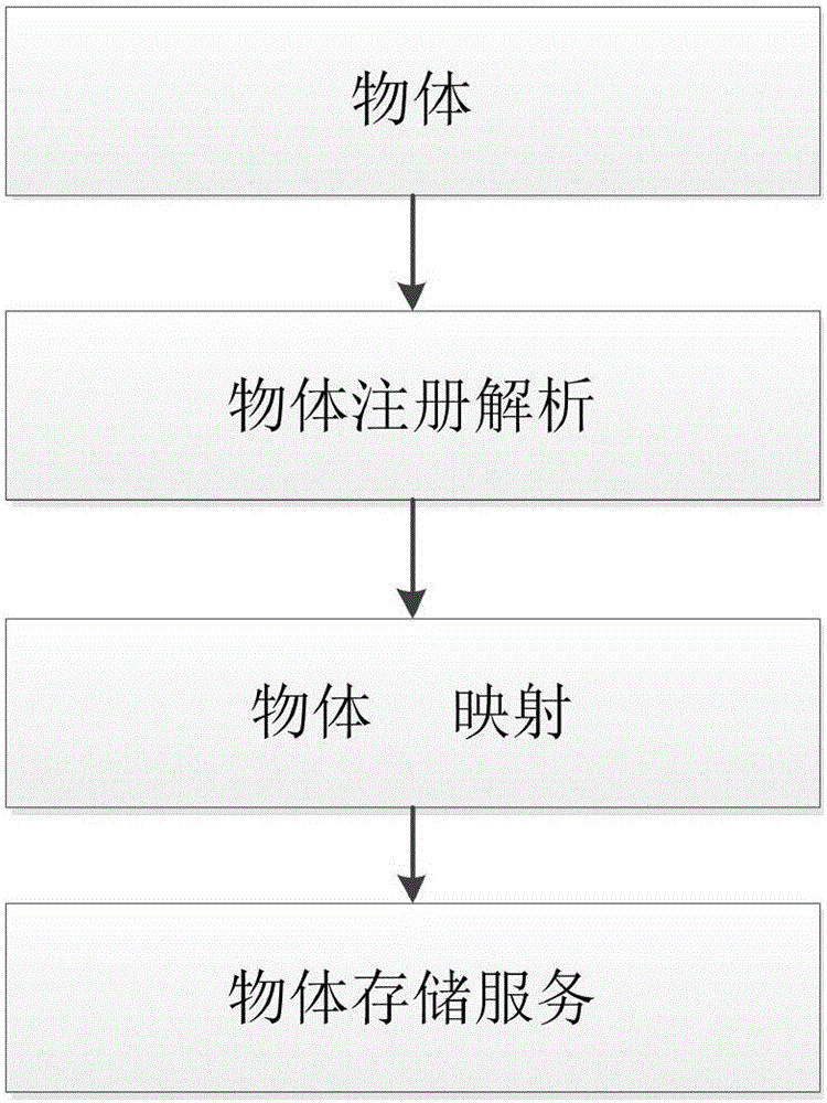 IoT (Internet of Things) system applied to fire protection industry