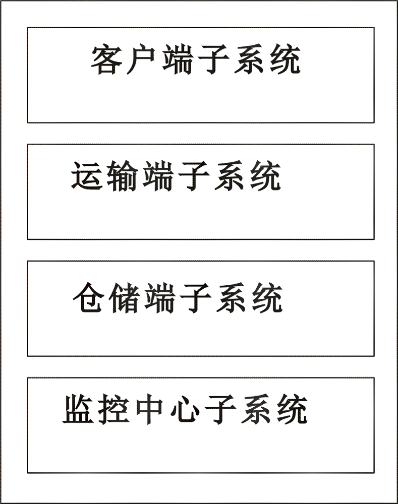 Logistics freight transport system