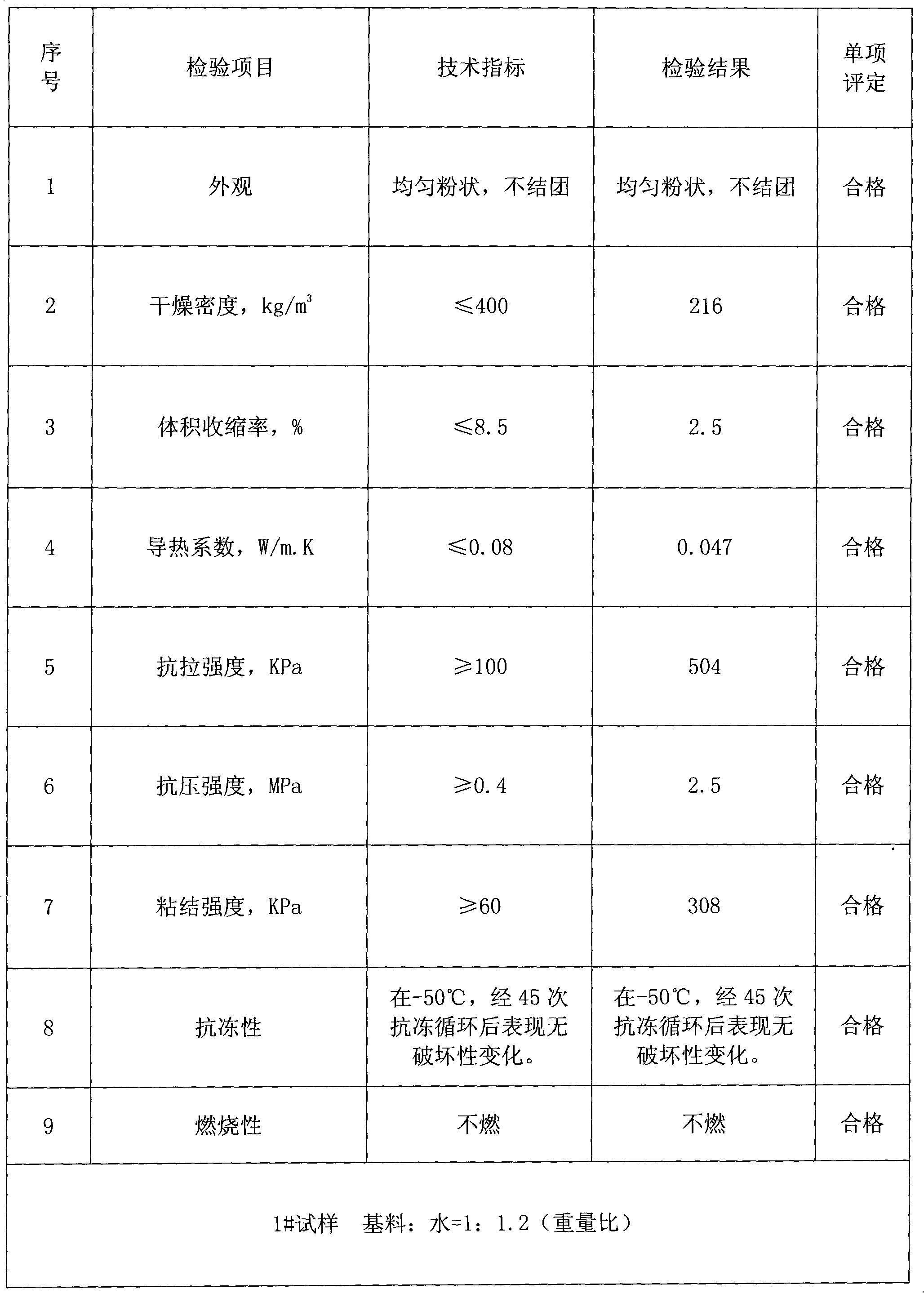 Siliceous heat-insulation composite material for wall