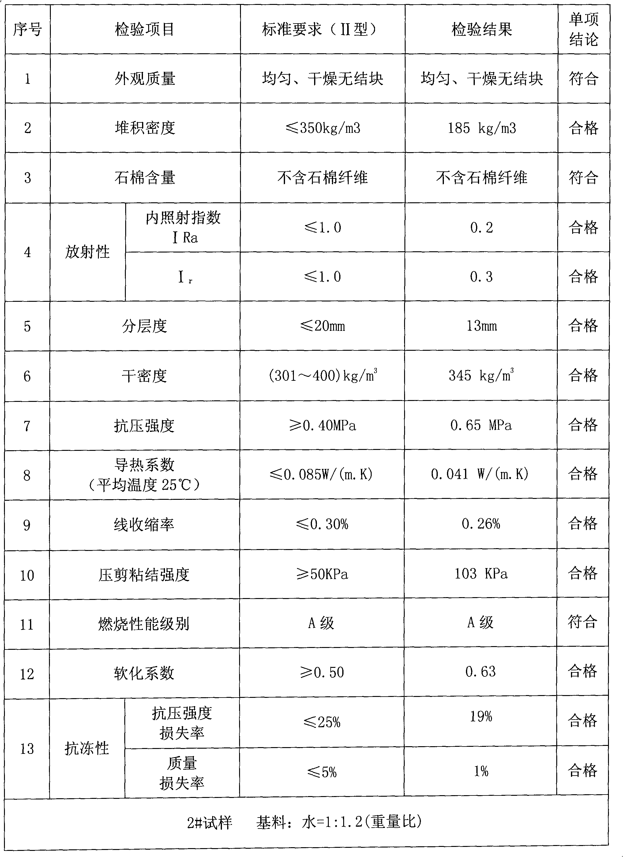 Siliceous heat-insulation composite material for wall