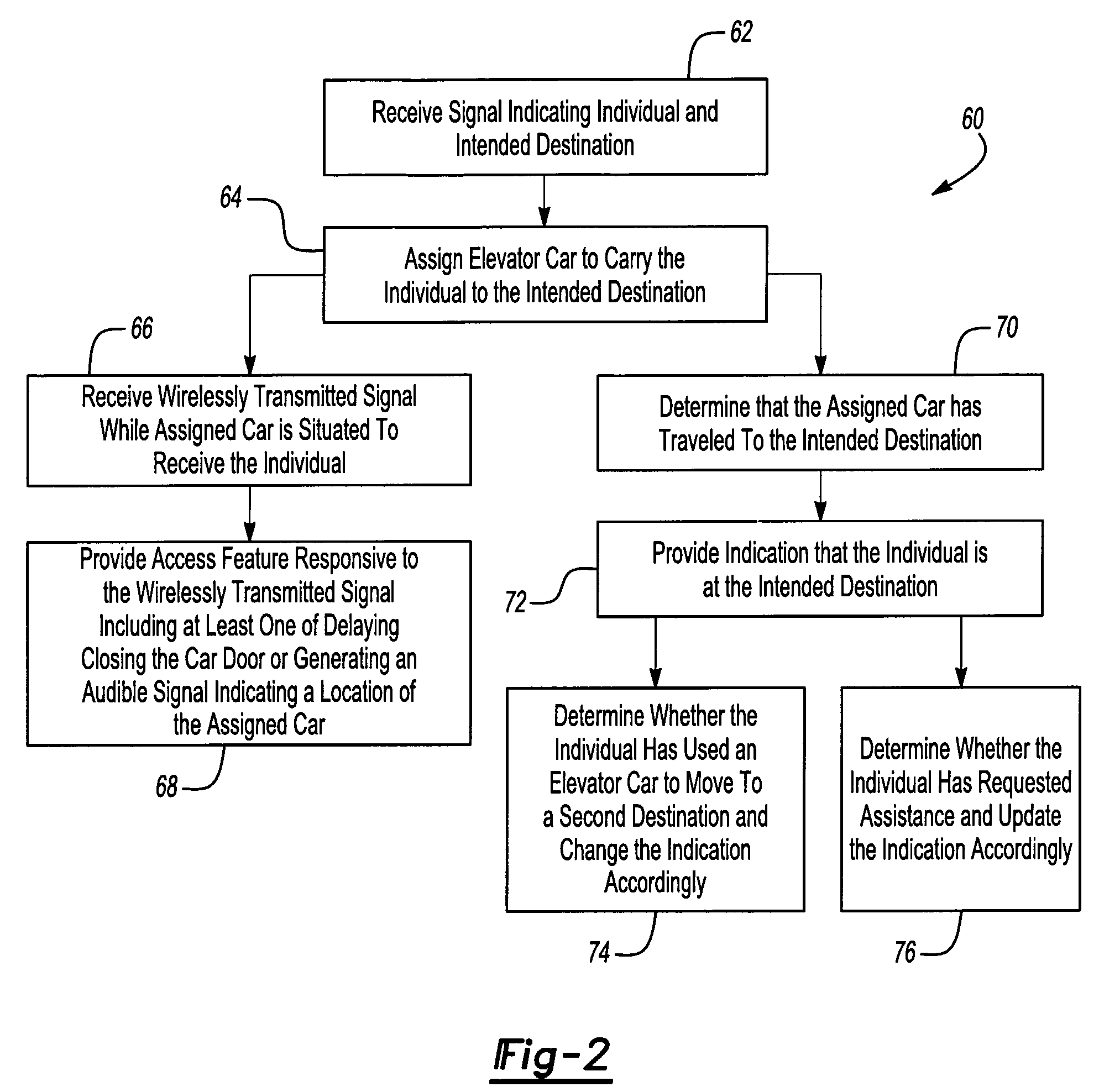 Elevator system control providing specialized service features to facilitate a passenger accessing an assigned elevator car