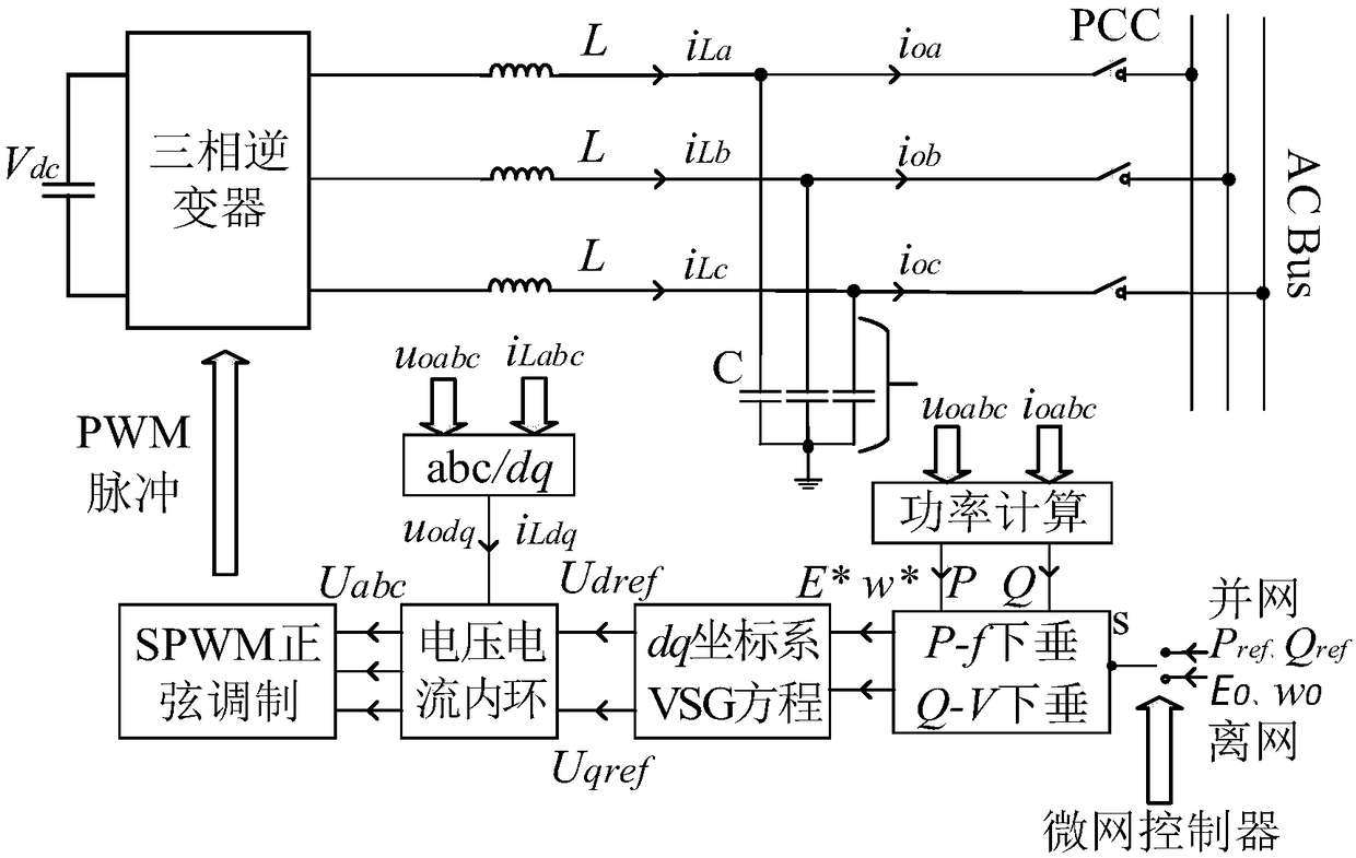 Frequency self-recovery control method based on virtual synchronous generator