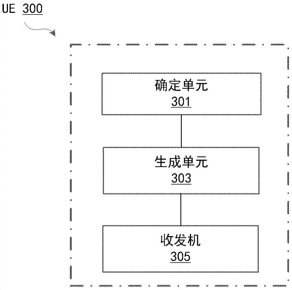 Uplink reference signal transmission method and receiving method, and user equipment and base station