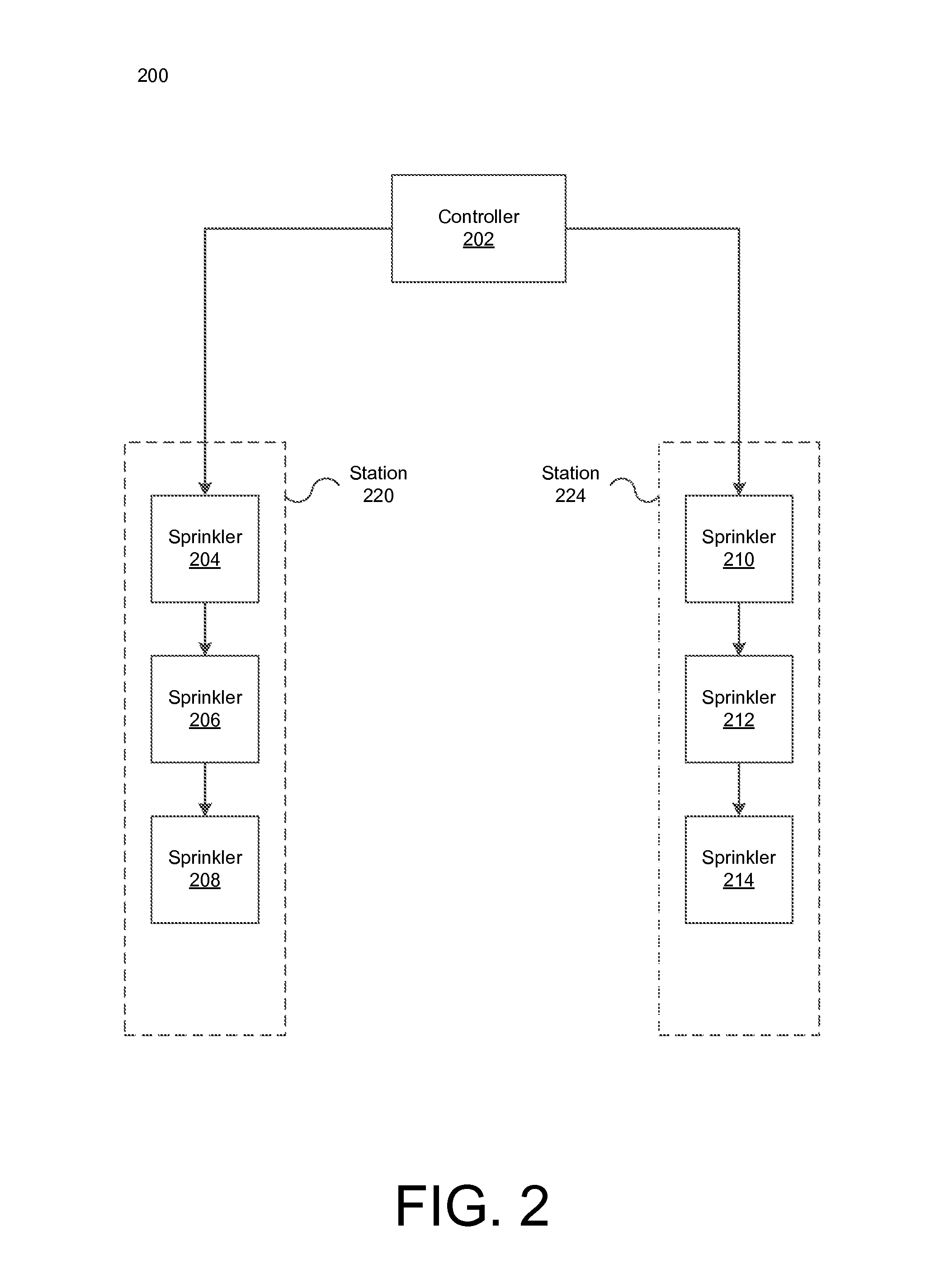 Irrigation management