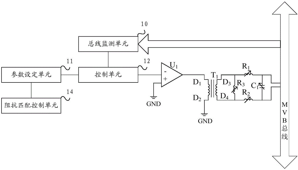 Multifunctional vehicle bus jamming device