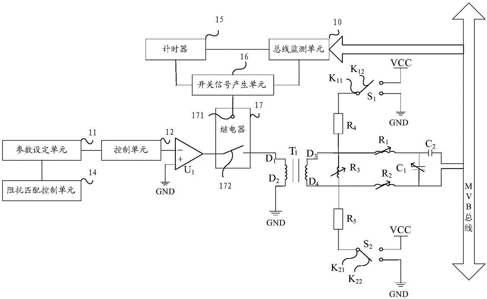 Multifunctional vehicle bus jamming device