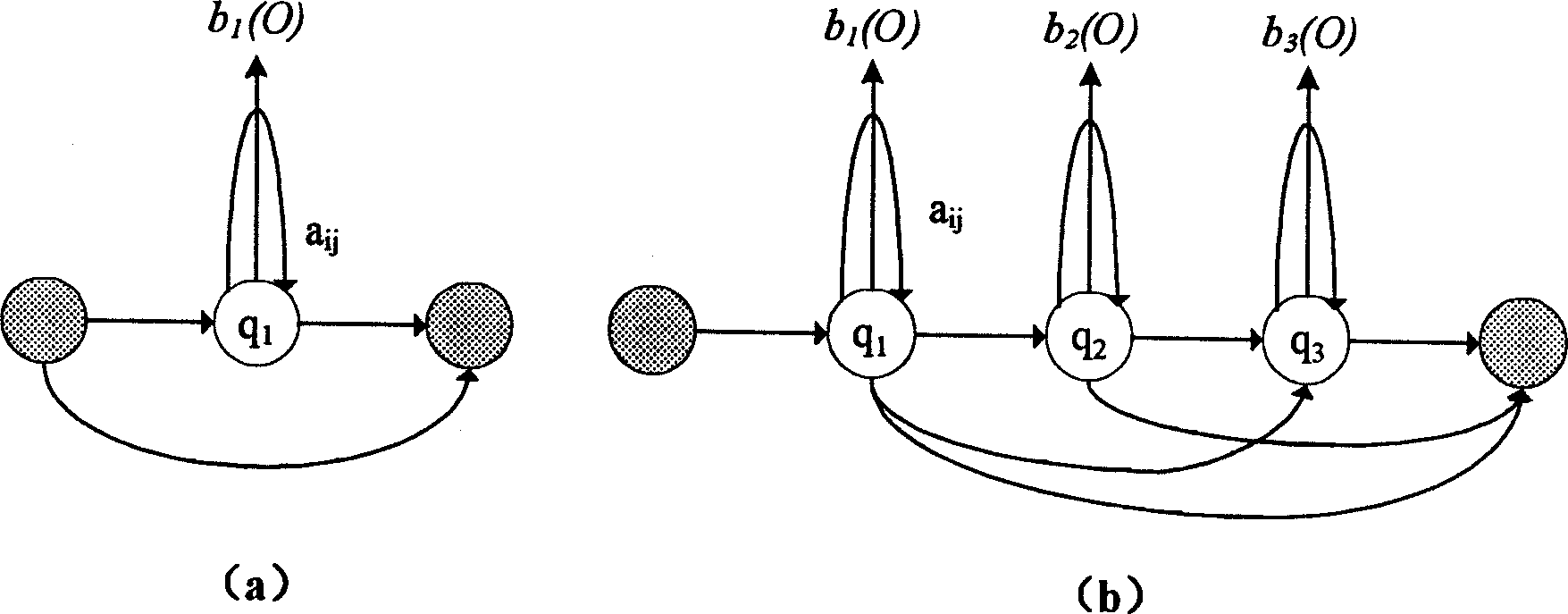 Pronunciation quality evaluating method for language learning machine