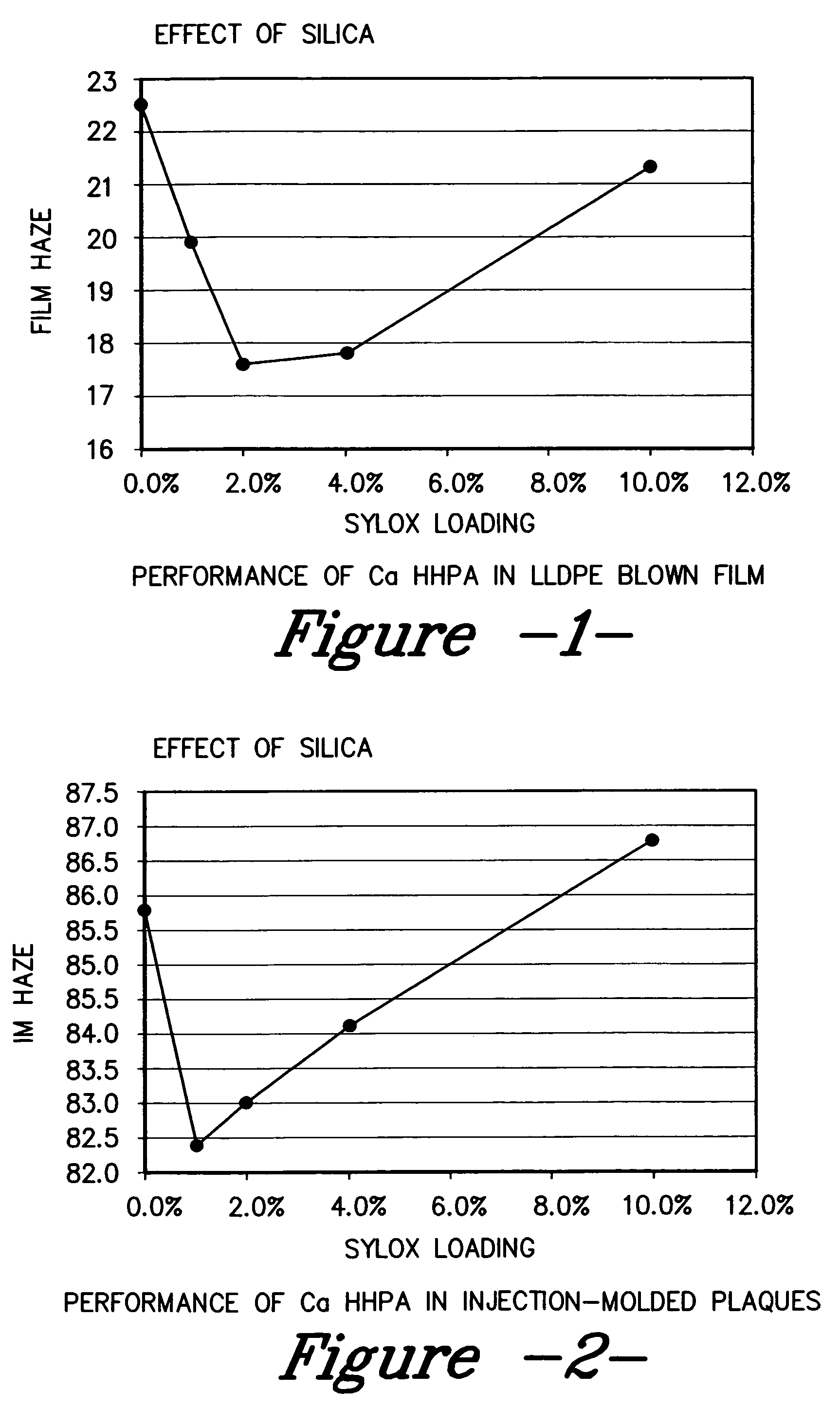 Compositions comprising metal salts of hexahydrophthalic acid and methods of employing such compositions in polyolefin resins