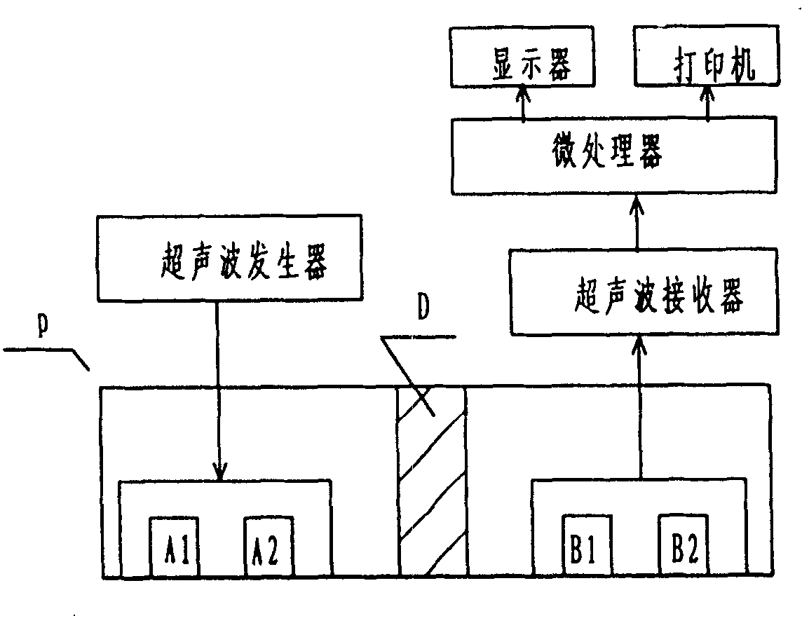 Method for measuring sound velocity in bone by two-way approach method