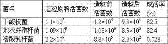 Preparation method and application of composite microbial feed additive