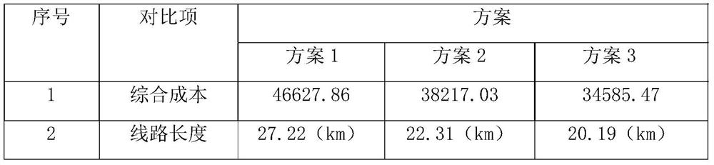 Power transmission line path optimization method and computer program product