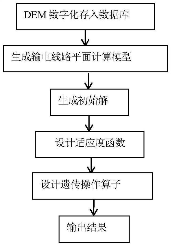 Power transmission line path optimization method and computer program product