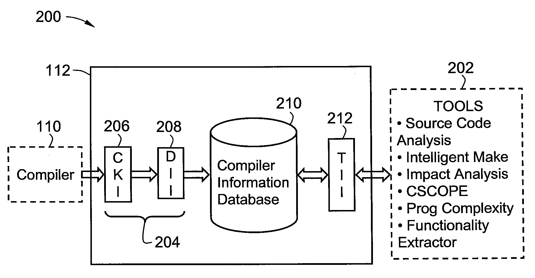 Software development system