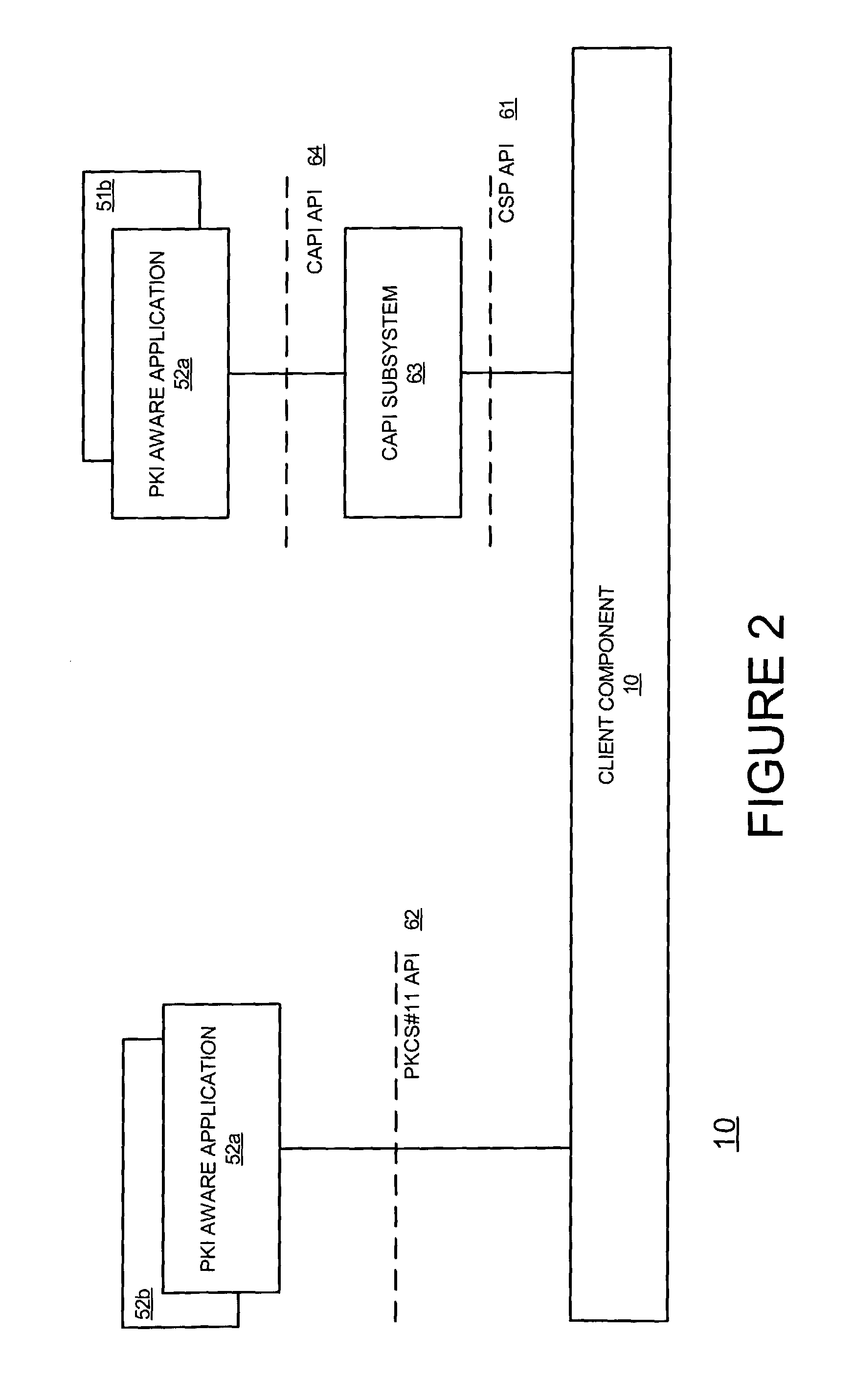 Method for secured data processing