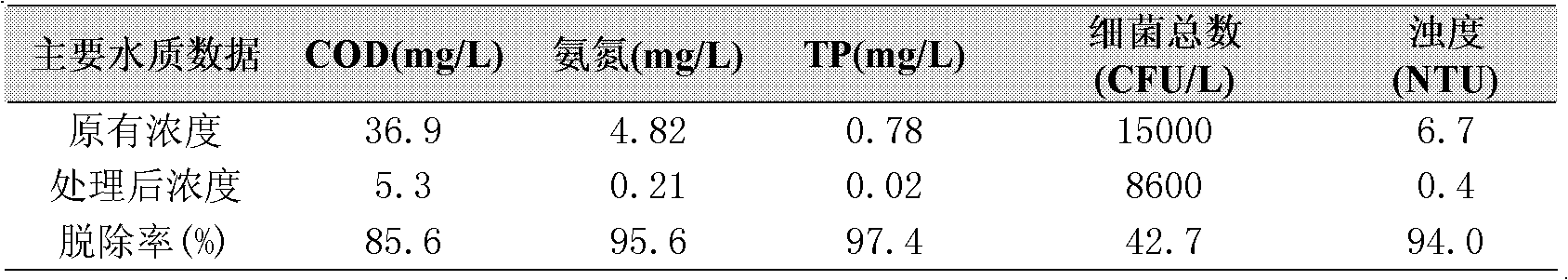 Method for treating trace pharmaceuticals and personal care products (PPCPs) in water through biological activation aeration process