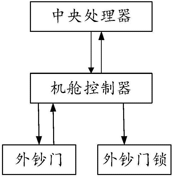 Foreign note door lock control system and control method of foreign note door lock