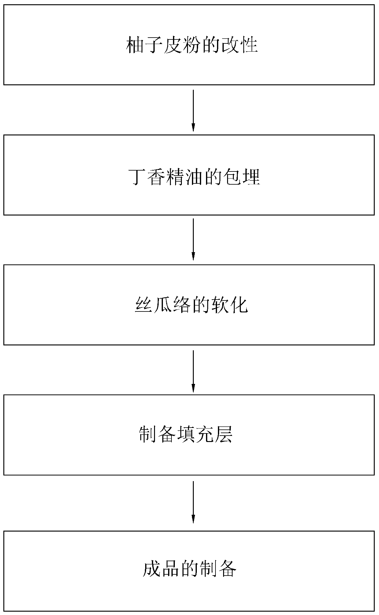 Antibacterial and deodorant insole and preparation method thereof