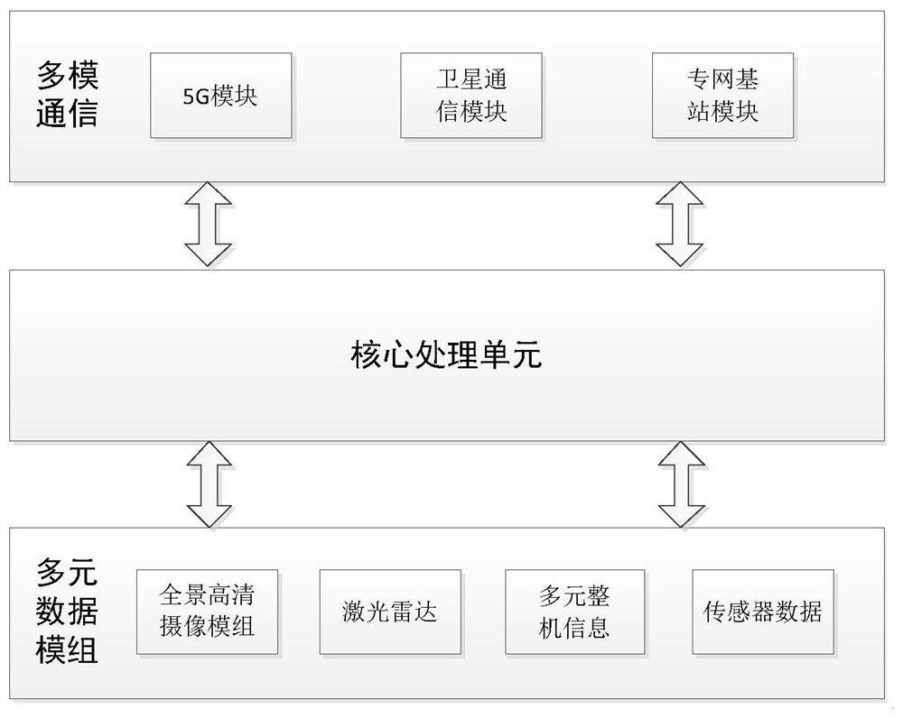 An intelligent network connection terminal system for unmanned agricultural machinery