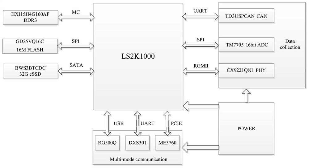 An intelligent network connection terminal system for unmanned agricultural machinery