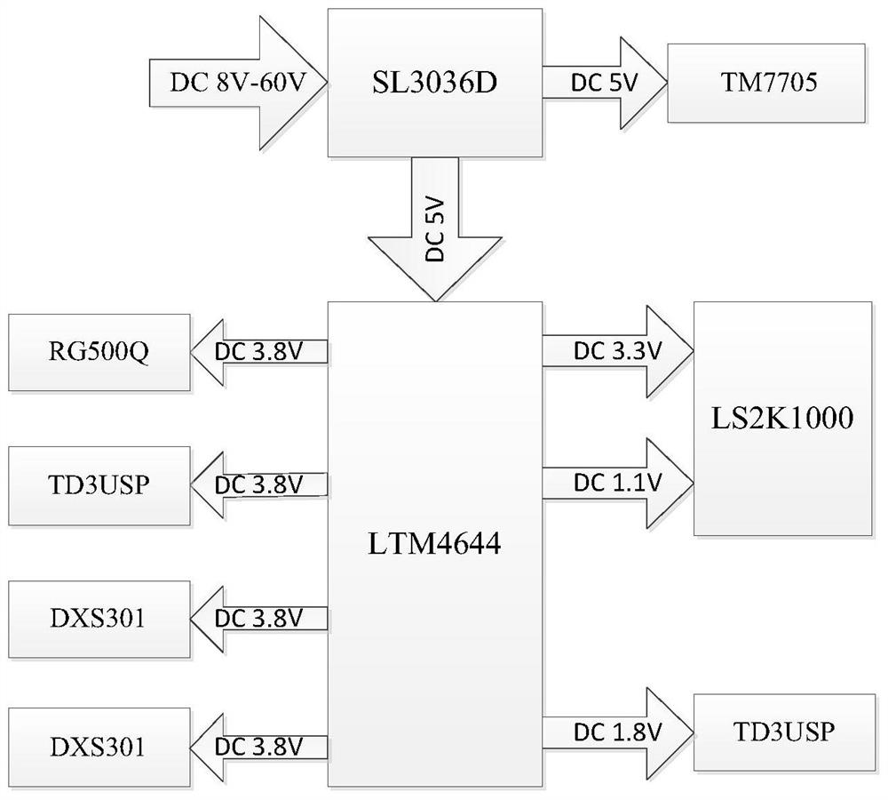 An intelligent network connection terminal system for unmanned agricultural machinery