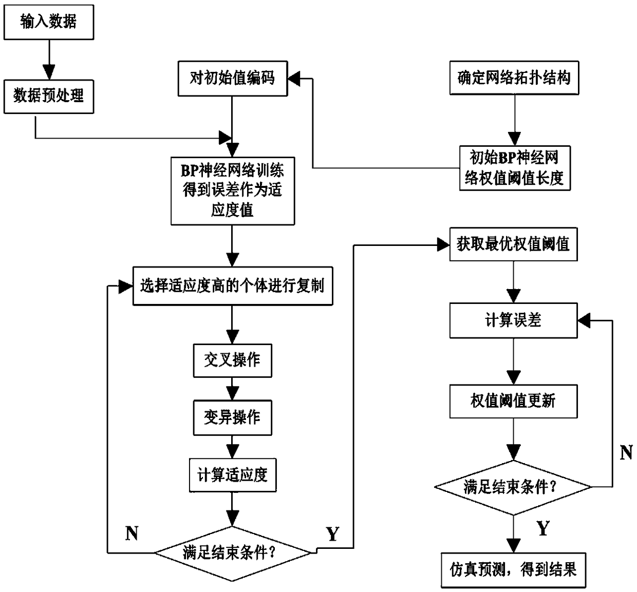 On-line monitoring and fault diagnosis method of photovoltaic modules based on zigbee