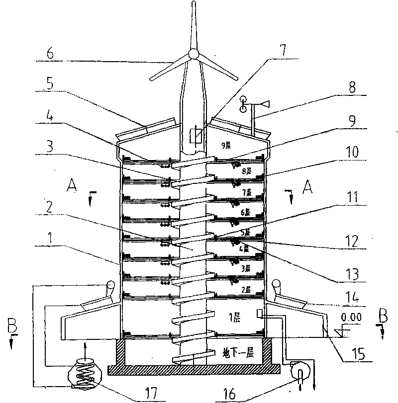 Three-dimensional multilayer multifunction agricultural greenhouse using renewable energy sources