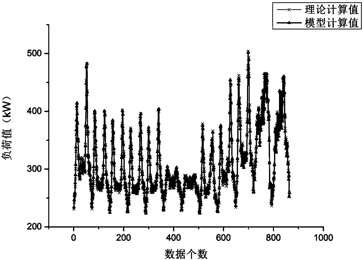 Intelligent control method of a ventilation and air conditioning system of a rail transit station based on passenger flow