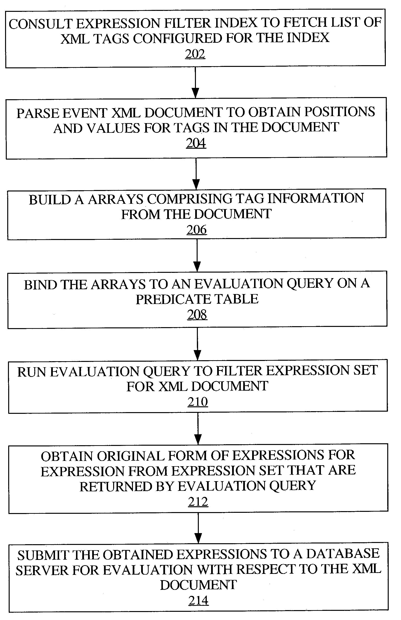 Managing XPath expressions in a database system