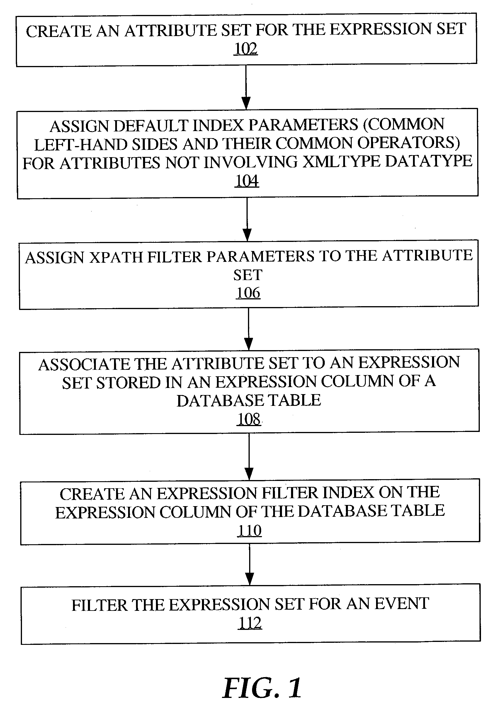 Managing XPath expressions in a database system