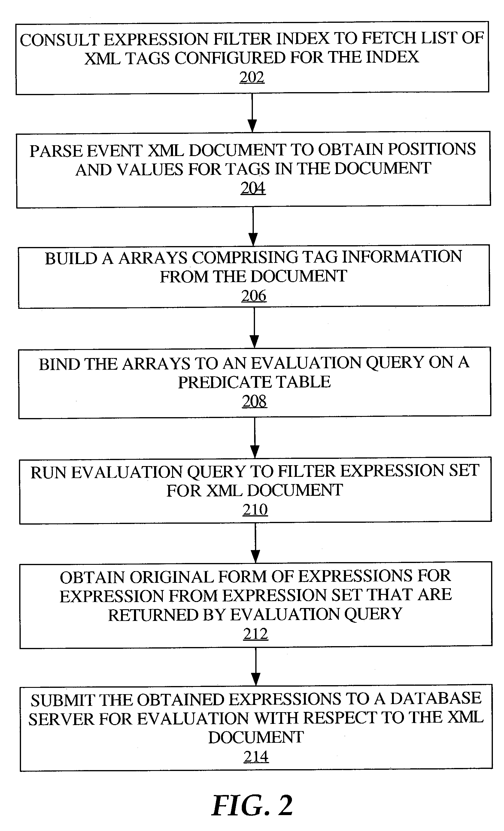 Managing XPath expressions in a database system